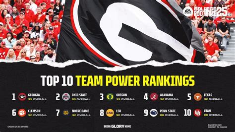 College Football Team Power Rankings & Team Power  .